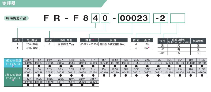 FR-F800風機水泵變頻器