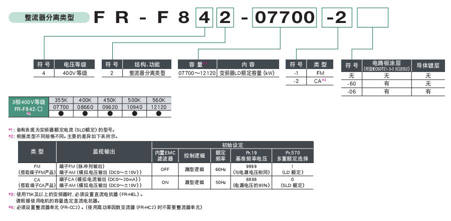 FR-F800風機水泵變頻器