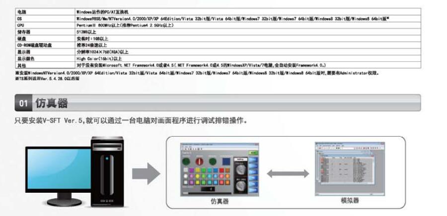 TS系列可編程操作顯示器