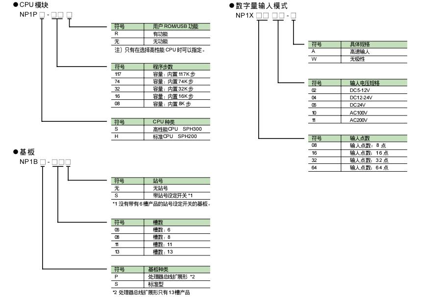 富士SPH可編程控制器