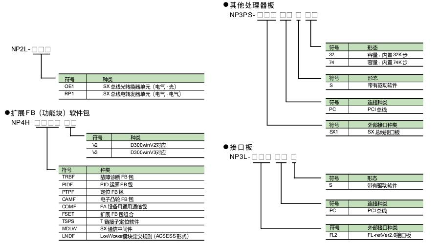 富士SPH可編程控制器
