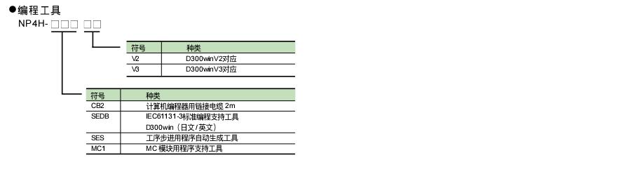 富士SPH可編程控制器