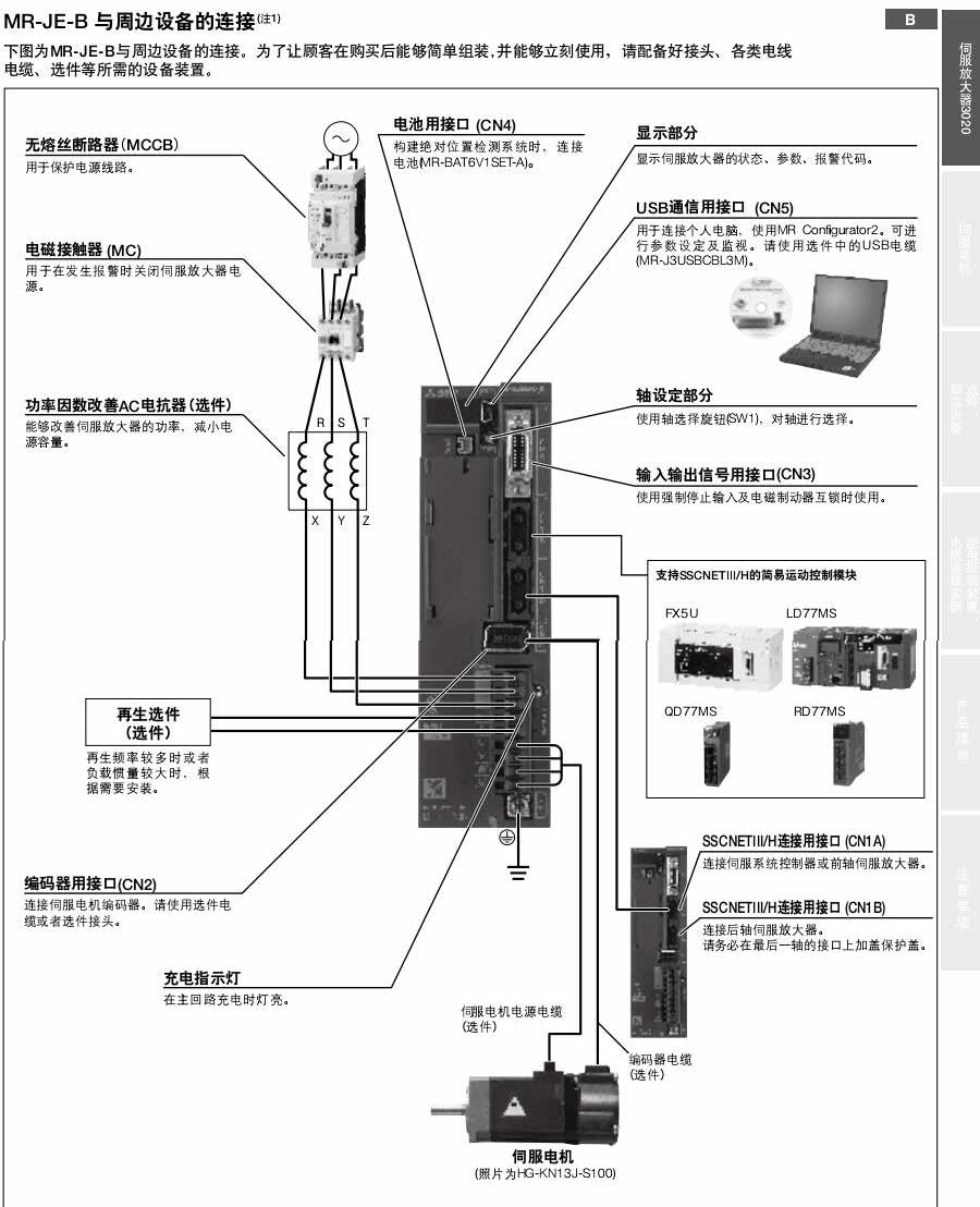三菱伺服電機MR-JE系列