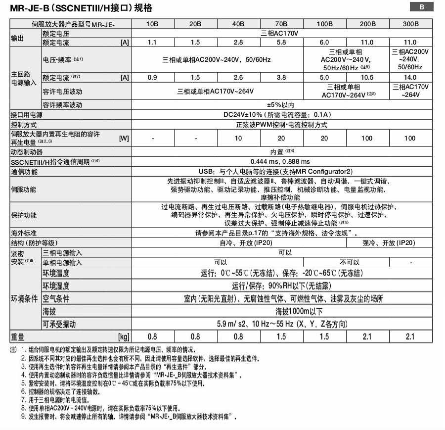 三菱伺服電機MR-JE系列