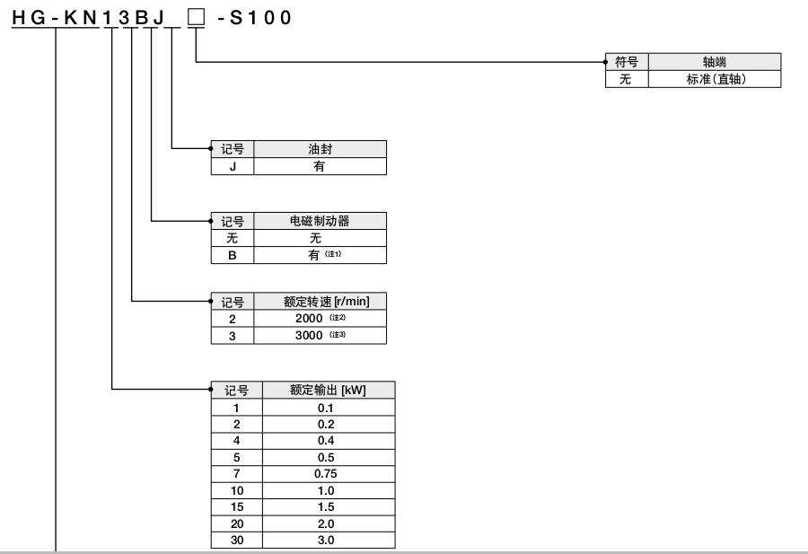 三菱伺服電機MR-JE系列
