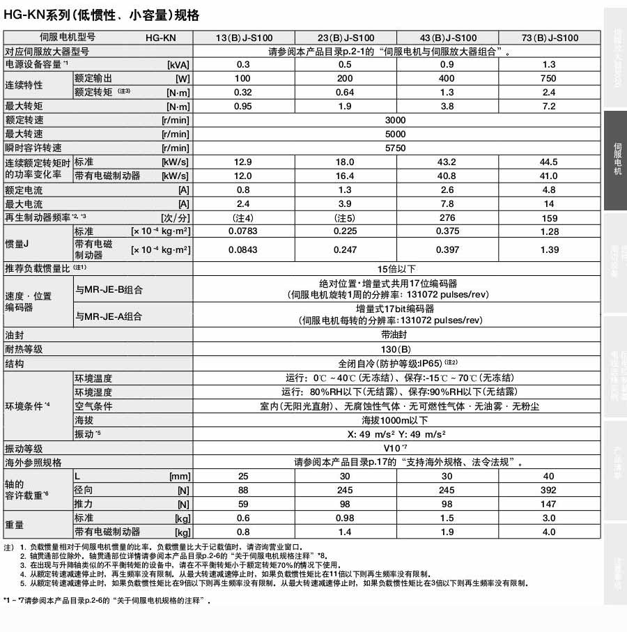 三菱伺服電機MR-JE系列