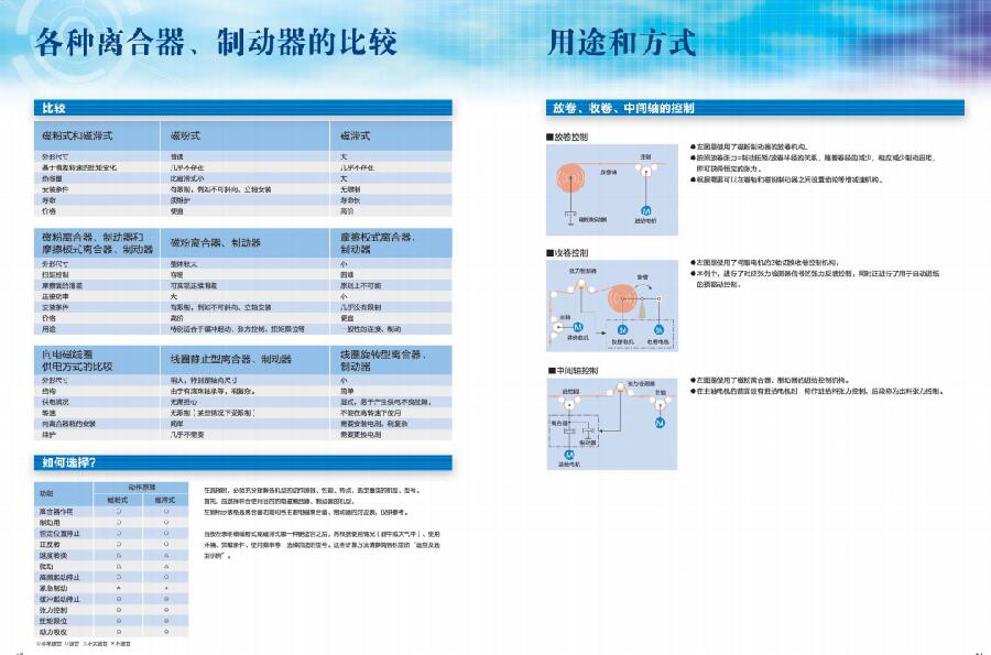 三菱張力控制器