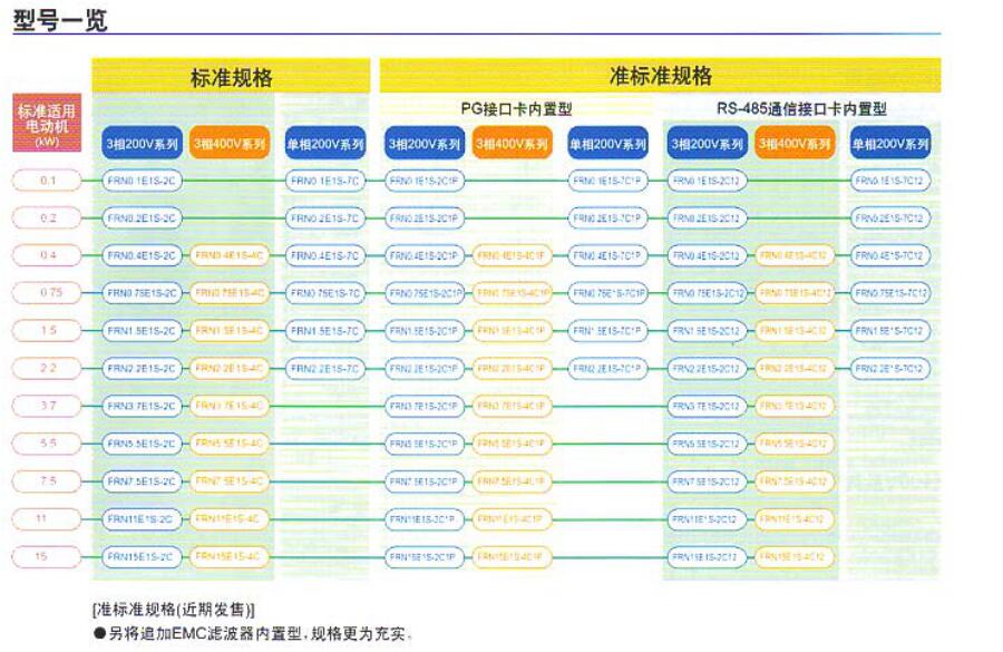 高性能小型變頻器E1S