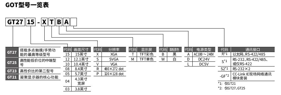 三菱人際界面GT2000