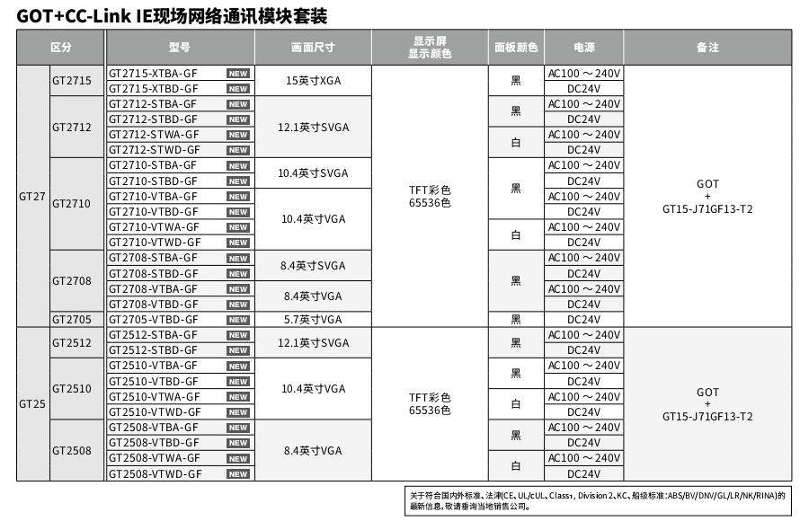三菱人際界面GT2000
