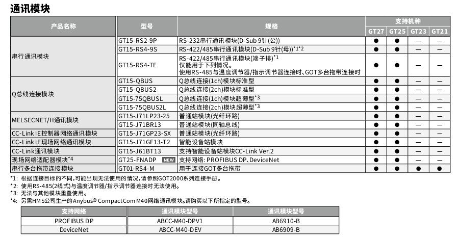 三菱人際界面GT2000