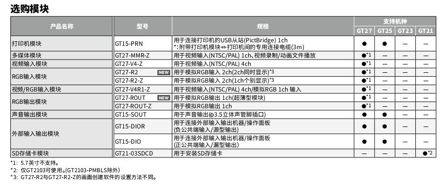 三菱人際界面GT2000