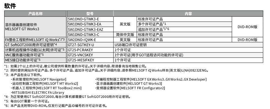 三菱人際界面GT2000
