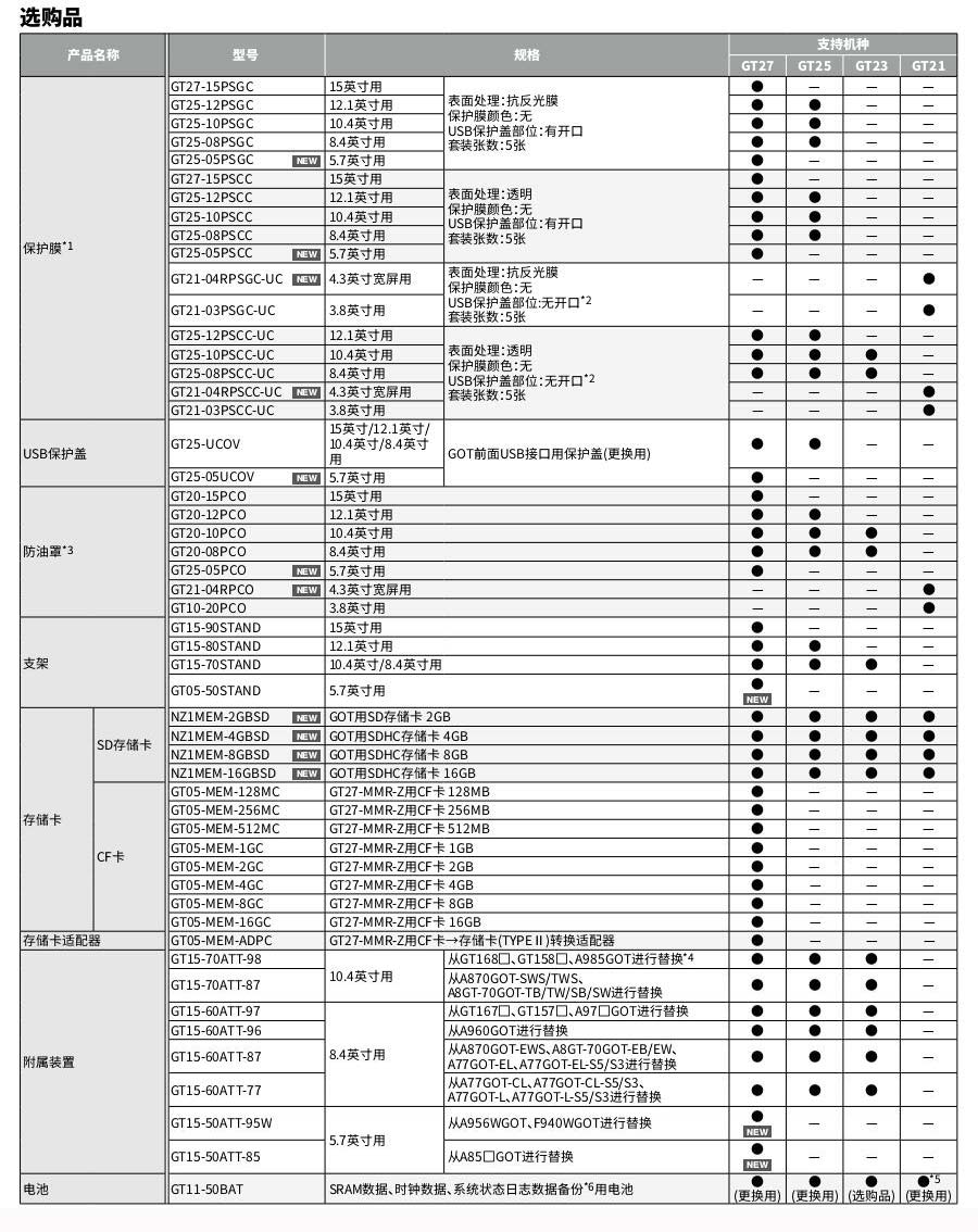 三菱人際界面GT2000