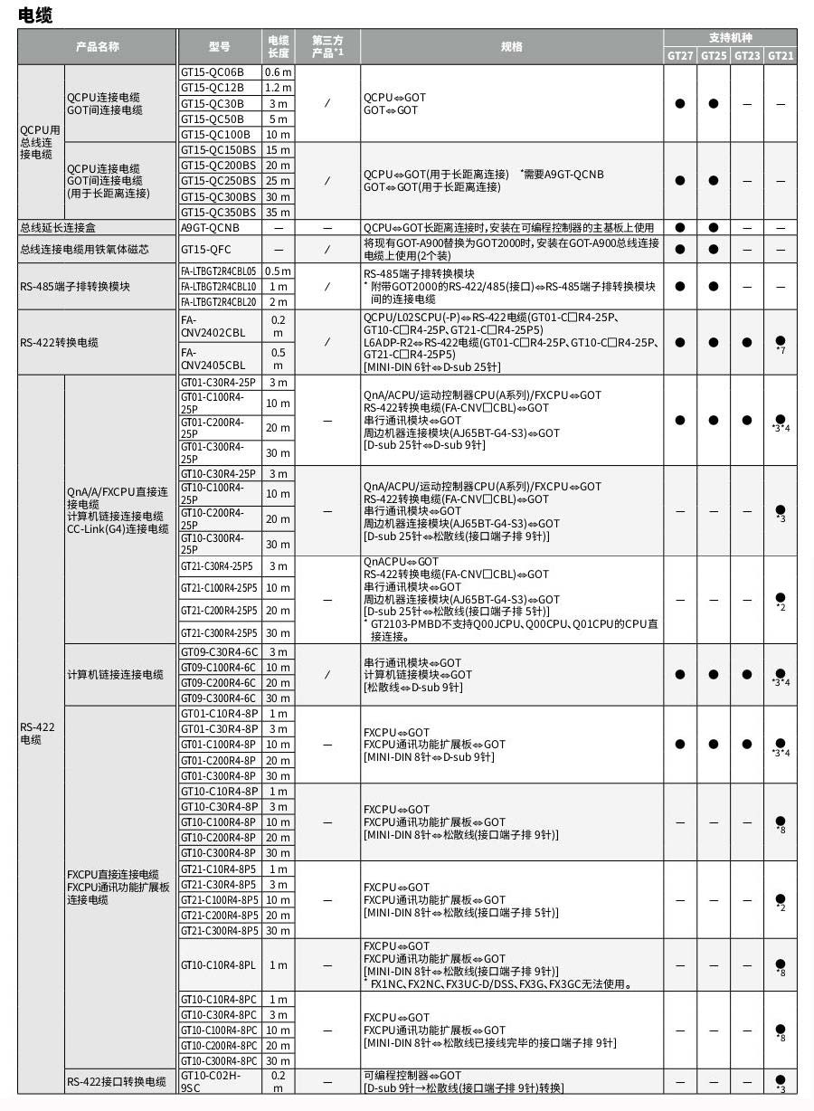三菱人際界面GT2000