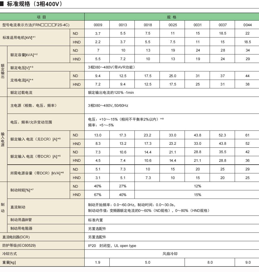 新VP樣本