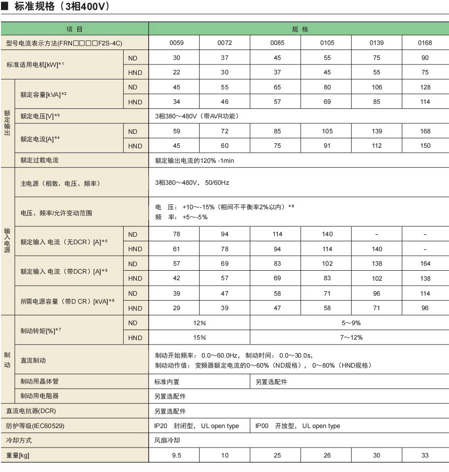 新VP樣本