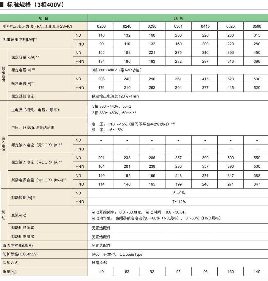 新VP樣本