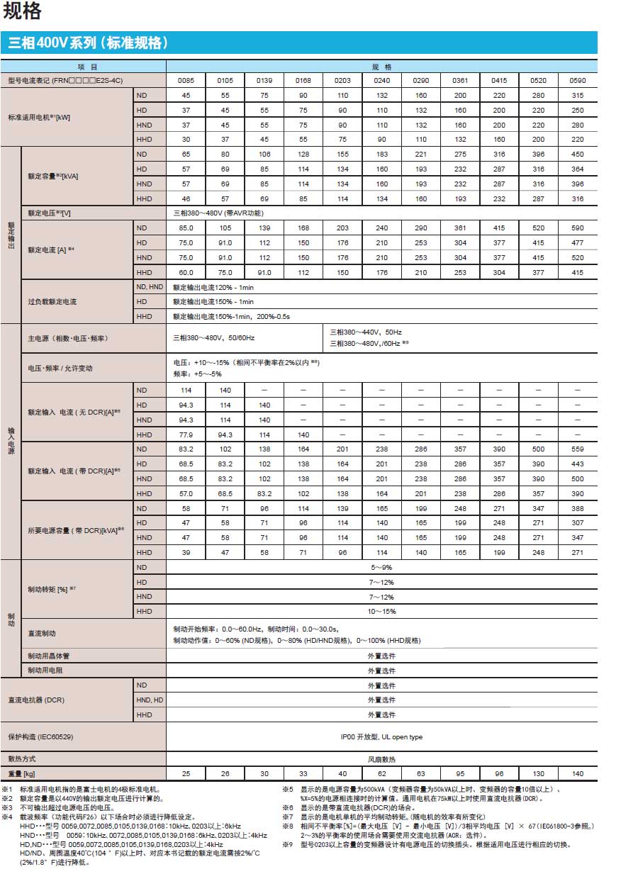 FREN-E2S系列系列富士變頻器介紹