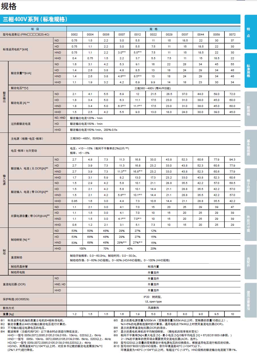 FREN-E2S系列系列富士變頻器介紹
