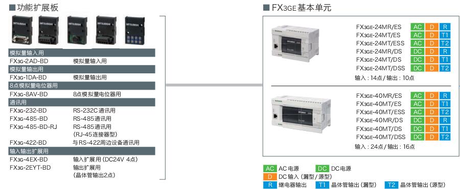 FX3GE系列可編程控制器