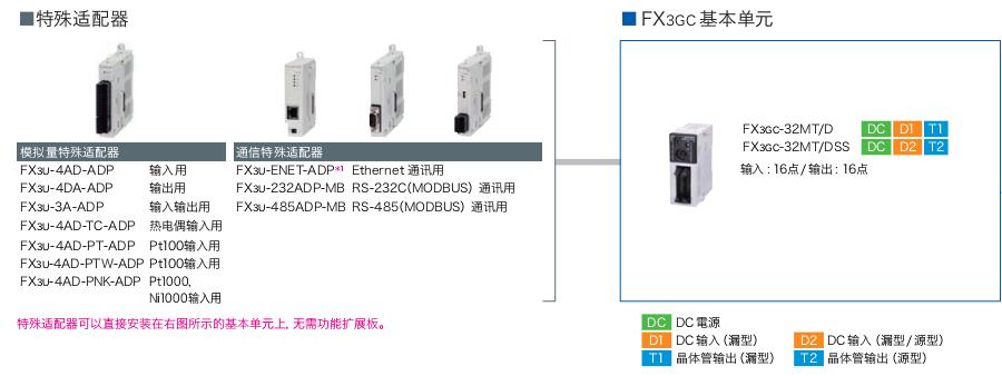 FX3GC系列可編程控制器（超緊湊 機型）