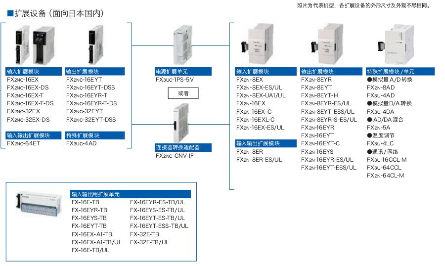 FX3GC系列可編程控制器（超緊湊 機型）