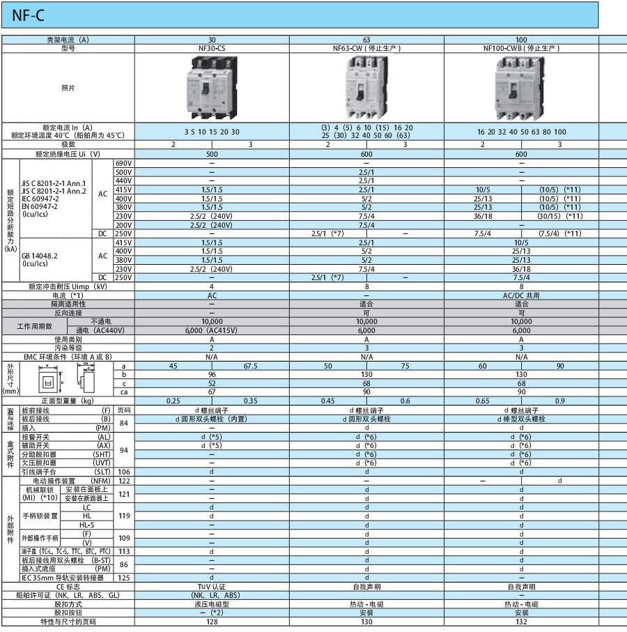 WS-V斷路器