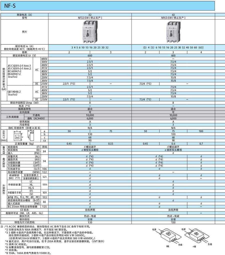 WS-V斷路器