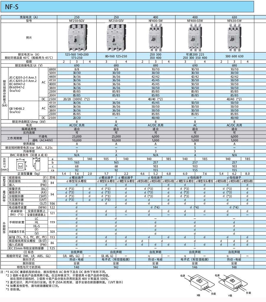 WS-V斷路器
