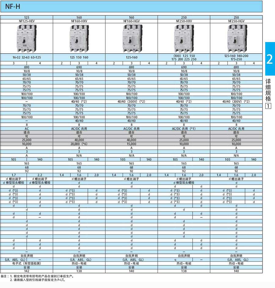 WS-V斷路器