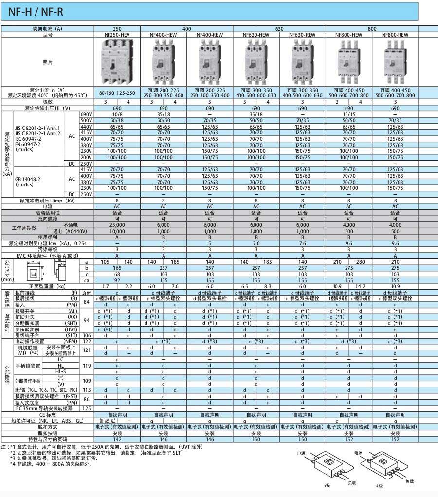 WS-V斷路器