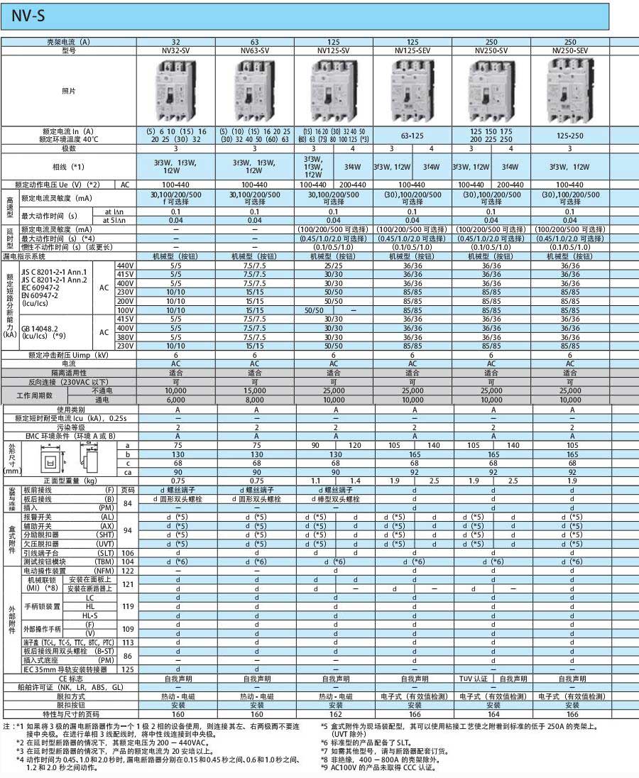 WS-V斷路器