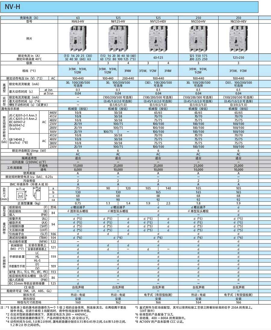WS-V斷路器