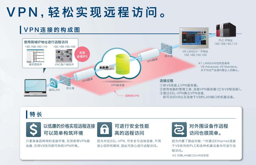 富士觸摸屏V9
