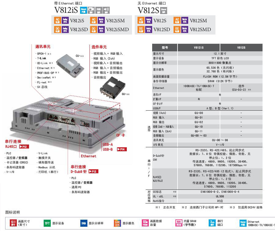 富士觸摸屏v8