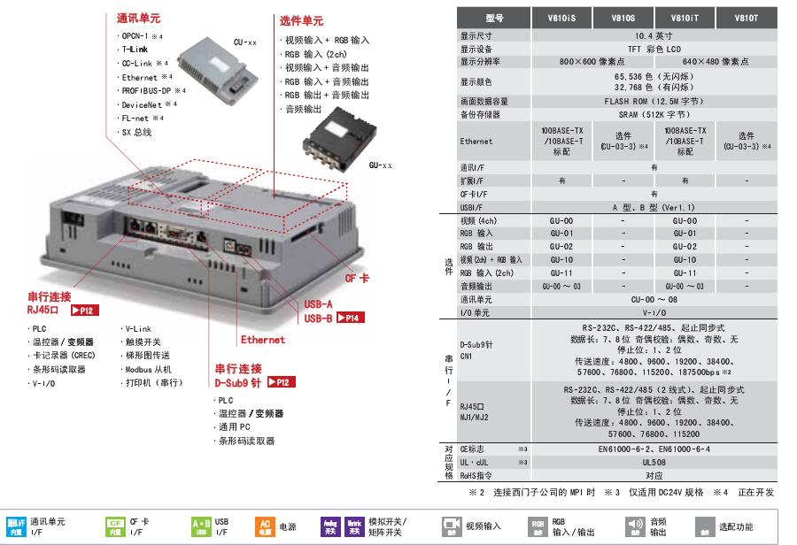 富士觸摸屏v8