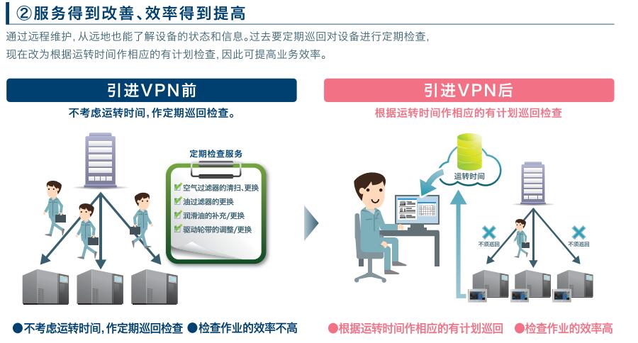 富士觸摸屏V9