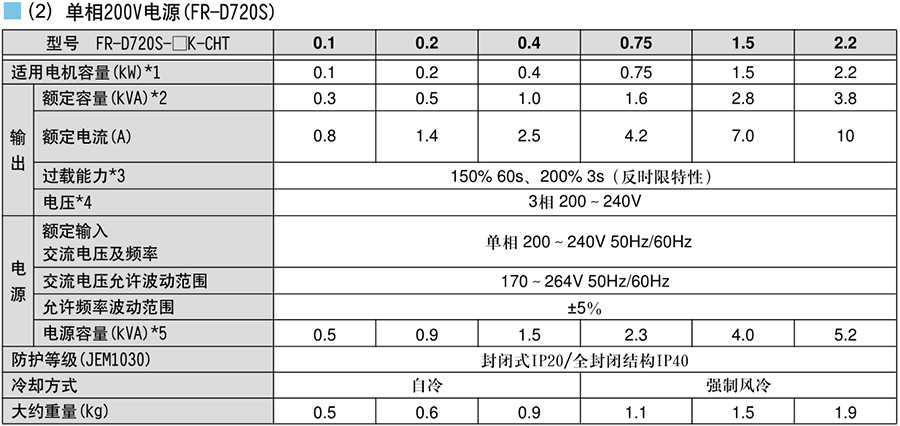 三菱變頻器FR-D700系列