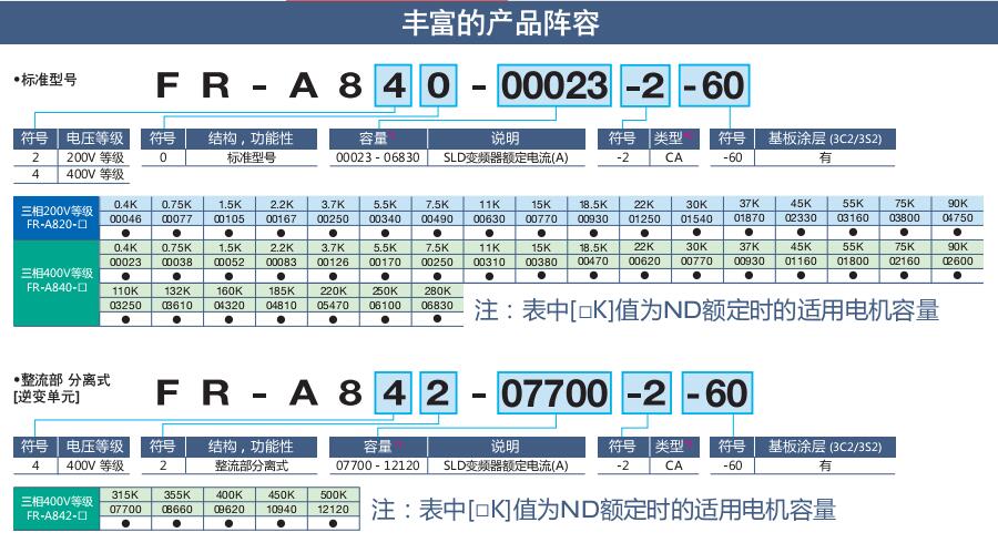 三菱變頻器FR-A800系列