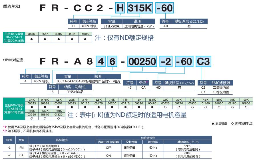 三菱變頻器FR-A800系列