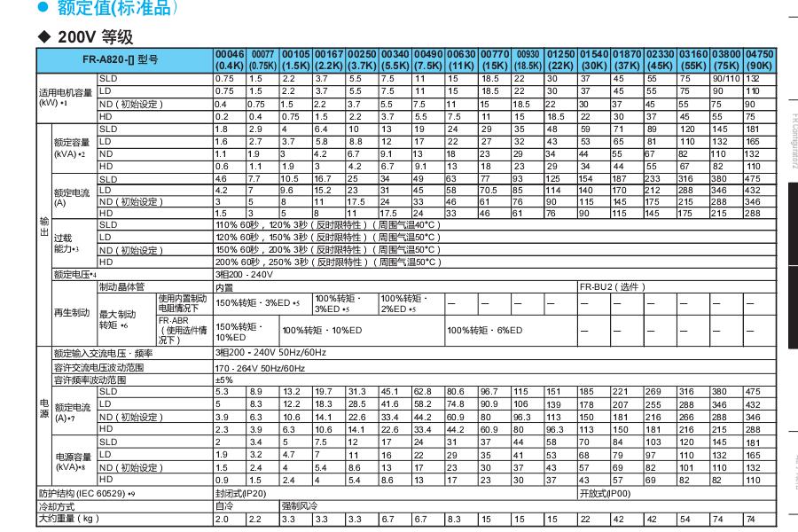 三菱變頻器FR-A800系列