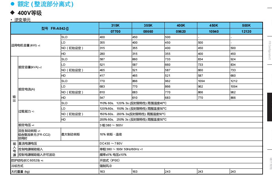 三菱變頻器FR-A800系列