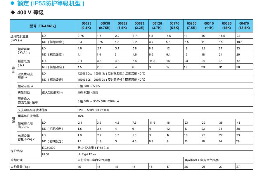 三菱變頻器FR-A800系列