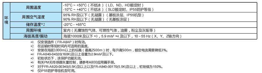 三菱變頻器FR-A800系列