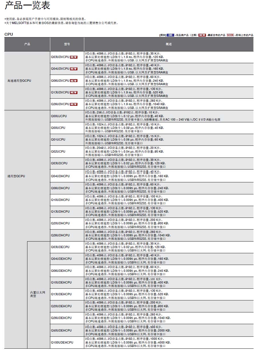 MELSEC-Q可編程控制器詳情1