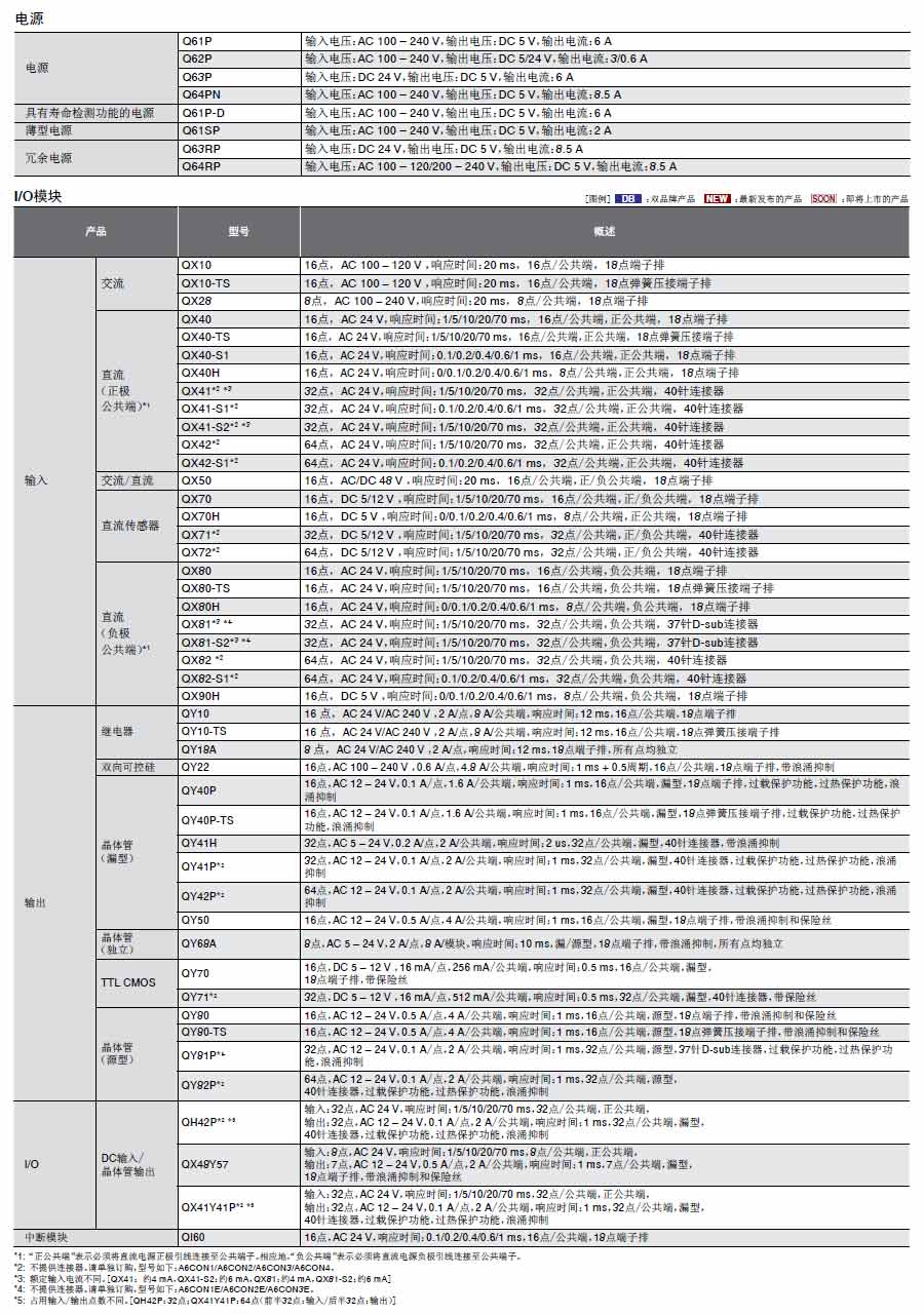 MELSEC-Q可編程控制器詳情4