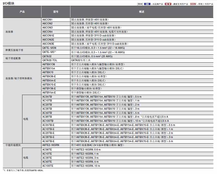 MELSEC-Q可編程控制器詳情5