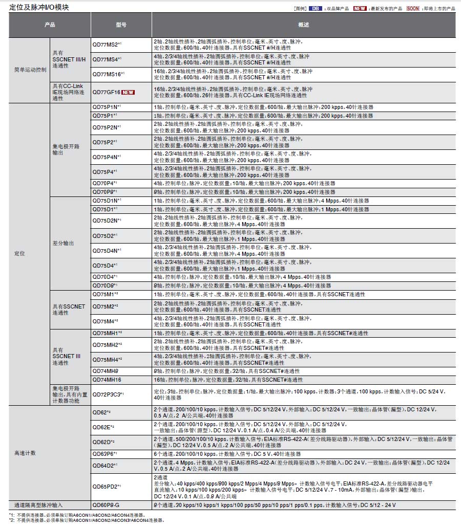 MELSEC-Q可編程控制器詳情7