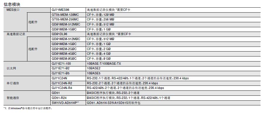 MELSEC-Q可編程控制器詳情8